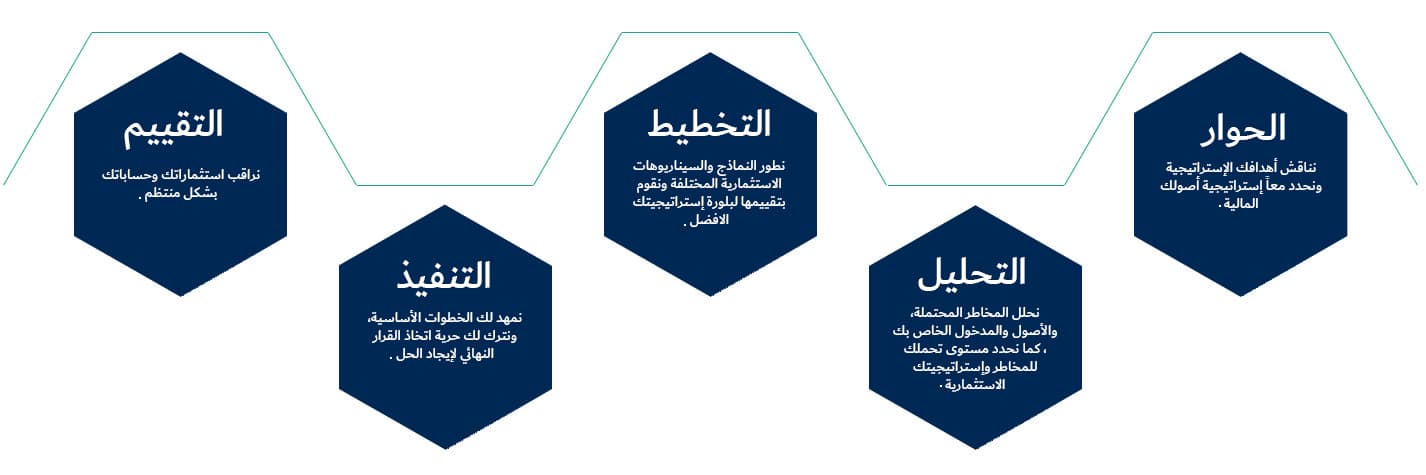 الأعمال المصرفية الخاصة و إدارة الثروات
